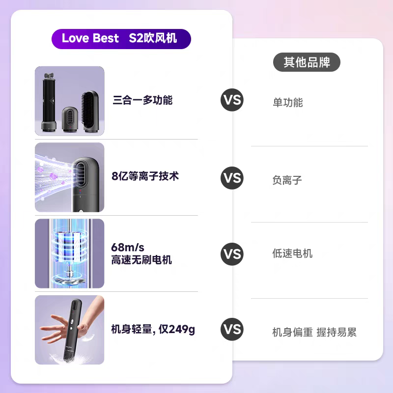 iFong S2高速吹风机等离子美发套装 - 图片 3